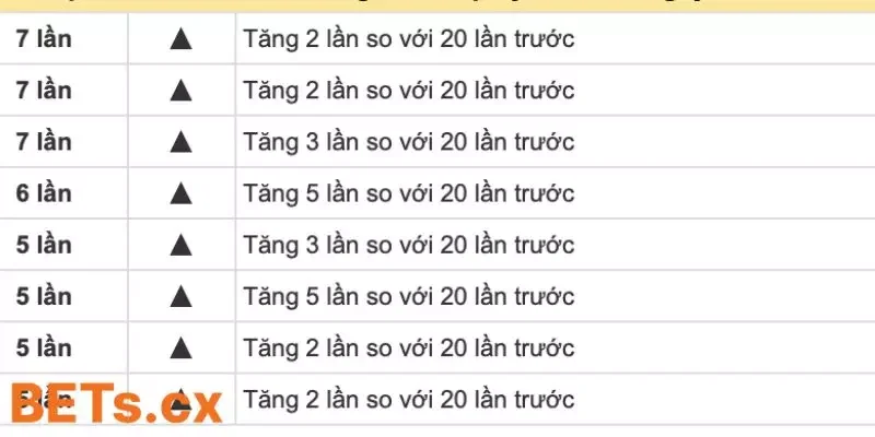 Câu hỏi thường gặp về cách dự đoán xổ số chính xác nhất