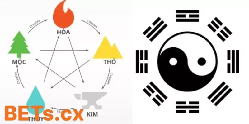 Soi cầu bát quái